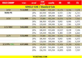 โตโยต า ว โก standard cab ตารางราคา ผ อน ดาวน โตโยต า น สส น รถกระบะ
