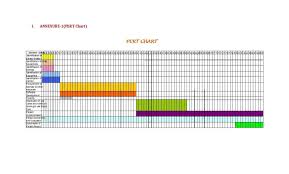 24 great pert chart templates examples template lab