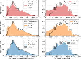 Contemporary issues in energy and buildings in malaysia: Socio Economic Impacts Of Covid 19 On Household Consumption And Poverty Springerlink