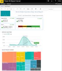 Power Bi Updates April 2019 Ask Synergy Software Systems