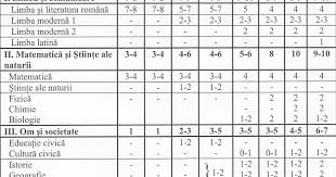 I limbă şi comunicare 7 7 comunicare în limba română 6 6 limba engleză 1 1 ii matematică şi ştiinţe ale 5 5 naturii matematică şi explorarea mediului 5 5 iii. Agregat Inmiresmat Proprietar Plan Cadru Clasa Ii Scrumtips Org