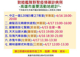 Search for text in self post contents. æ•¦ç¦è‰¦éšŠç¢ºè¨ºå€‹æ¡ˆ é«˜é›„å¸‚å…¬å¸ƒä¹‹ç¬¬ä¸€ äºŒ ä¸‰åŠå››æ³¢äººæ½®èšé›†å ´åŸŸ å…±29è™•
