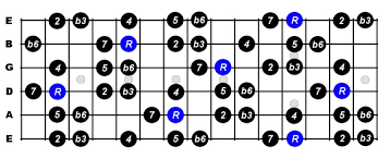 The additional 'blue' notes have been circled. E Harmonic Minor Scale For Guitar Constantine Guitars