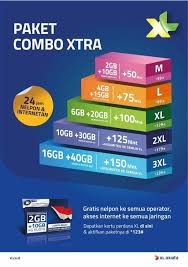 Sayangnya, paket xl xtra rejeki sudah tidak tersedia karena paketan ini dibuat khusus untuk bulan ramadhan. Paket Internet Xl Xtra Combo Dapatkan Banyak Extra Bonusnya Sepulsa