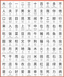 Maybe you would like to learn more about one of these? 100 Useful Chinese Characters Chineselanguage