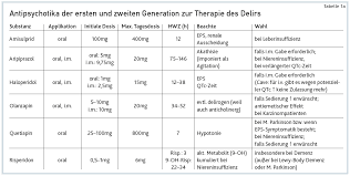 Die Psychopharmakologie Des Delirs Ogpb