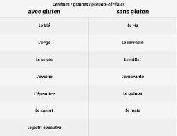 Epingle Sur Gluten Free