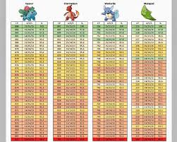 Updated Pogo Raid Boss Cp Charts For Ya Trainers Out There