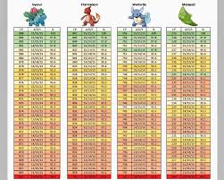 updated pogo raid boss cp charts for ya trainers out there