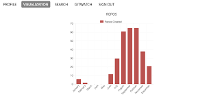 journey from chart js to d3 js to nvd3 js syntax erro