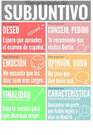 Infographic Poster About Subjunctive In Spanish Learning Spanish Spanish Language Learning Learn Spanish Online