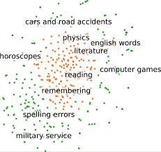 The average iq is about 100 though. Social Media Posts Can Predict Your Iq Score Haptic