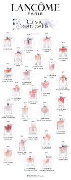 The Ultimate Guide To Every Version Of Lancôme La Vie Est Belle | SOKI  LONDON