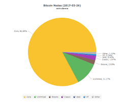 Résultat de recherche d'images pour "bitcoin.classic.miners"