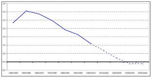 brazilian demographic transition and the strategic role of youth