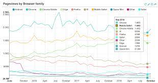 These are the best data science courses available online. Analytics Wikipedia