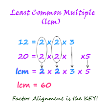 In this example, you will learn to calculate the lcm (lowest common multiple) of two numbers entered by the user using c programming. 4th Grade Math Finding Least Common Multiple Of Two Numbers Steemit