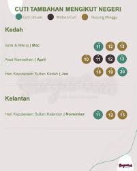 Sila lawat kelantan.gov.my untuk pengumuman asal. Senarai Cuti Panjang Pada 2021 Jom Rancang Percutian Bersama Keluarga Surga Route