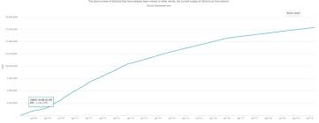 bitcoin price analysis an investigation of bitcoins