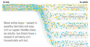 extensive data shows punishing reach of racism for black