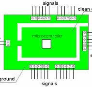 emc - Ground ring -- good or bad? - Electrical Engineering ...