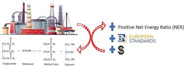 Malaysia policy and regulatory overview. Net Energy And Techno Economic Assessment Of Biodiesel Production From Waste Cooking Oil Using A Semi Industrial Plant A Malaysia Perspective Sciencedirect