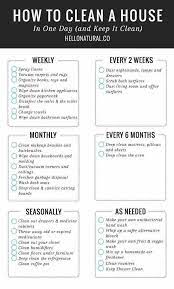 How To Spring Clean Your House And Keep It Clean Keep It Cleaner Deep Cleaning Tips House Cleaning Tips