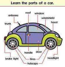 Parts Of A Car English Vocabulary Learn English Vocabulary English Language Learning