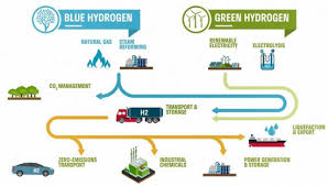 Germany, for instance, would require additional renewable power equating to about 20 per cent of its current electricity consumption to convert its steel sector to dri based on green hydrogen,. Woodside Joins Japanese Consortium To Study Exporting Carbon Neutral Hydrogen As Ammonia Green Car Congress