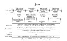 Book Of James Overview Insight For Living Ministries Book Of James Bible Study Books Bible Study James