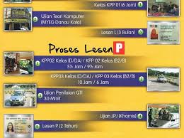 Perkhidmatan membuat lesen memandu paling murah di pasaran. Sekolah Memandu Selangor Perokok I