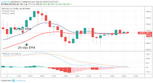 About the bitcoin cryptocurrency forecast. Bitcoin Price Over Last 12 Hour Bitcoin Arbitrage Works