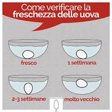 Maybe you would like to learn more about one of these? Uova Sono Fresche Come Verificare Se Un Uovo E Fresco Cook Attack