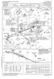 Choosing Sids Stars General X Plane Forum X Plane Org Forum