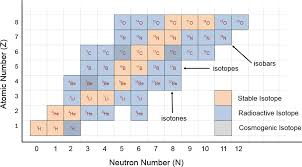 atomic number mass number and isotopes springerlink