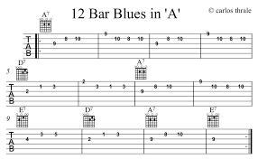 Image Result For 12 Bar Blues In A Chords Guitar Guitar Tuning Guitar Chord Chart Playing Guitar