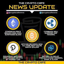 Crypto Cafe News Update In 2021 Value Investing Stock Market Investment Group