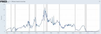 should i buy a home when interest rates are rising