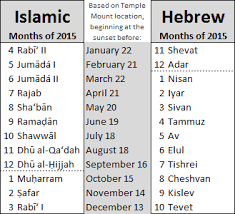 Hijri Months Calendar Printable Week