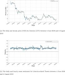 Available to download in pdf or pptx format. The Predictive Power Of Public Twitter Sentiment For Forecasting Cryptocurrency Prices Sciencedirect