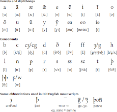 old english anglo saxon