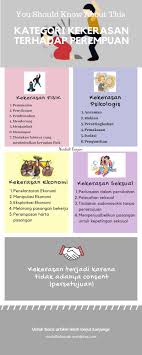 Pin Di Gender Based Violence