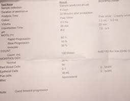 Urine Test Result Analysis?