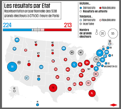 Liberation On Twitter Trump Biden Suivez En Direct L Election Presidentielle Americaine Sur Le Site De Liberation Des 18 Heures Ce Mardi Selon Vous Qui De Realdonaldtrump Et Joebiden Sera Le Prochain