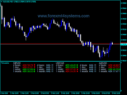 Forex Tick Watcher Dashboard Indicator Forexmt4systems Forex Swing Trading Ticks