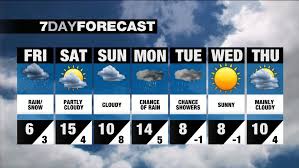 Toronto's #1 source for breaking news. Mild Weather In The Weekend Forecast Cp24 Com