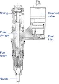 Diesel Fuel Injection