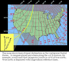 About Declination