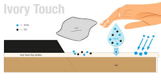 Convert 1,000 usd to ron with the transferwise currency converter. Thomann Online Guides Keyboard Digital Pianos Thomann Uk