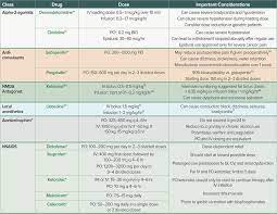 Multimodal Analgesia And Alternatives To Opioids For Postoperative Analgesia Anesthesia Patient Safety Foundation